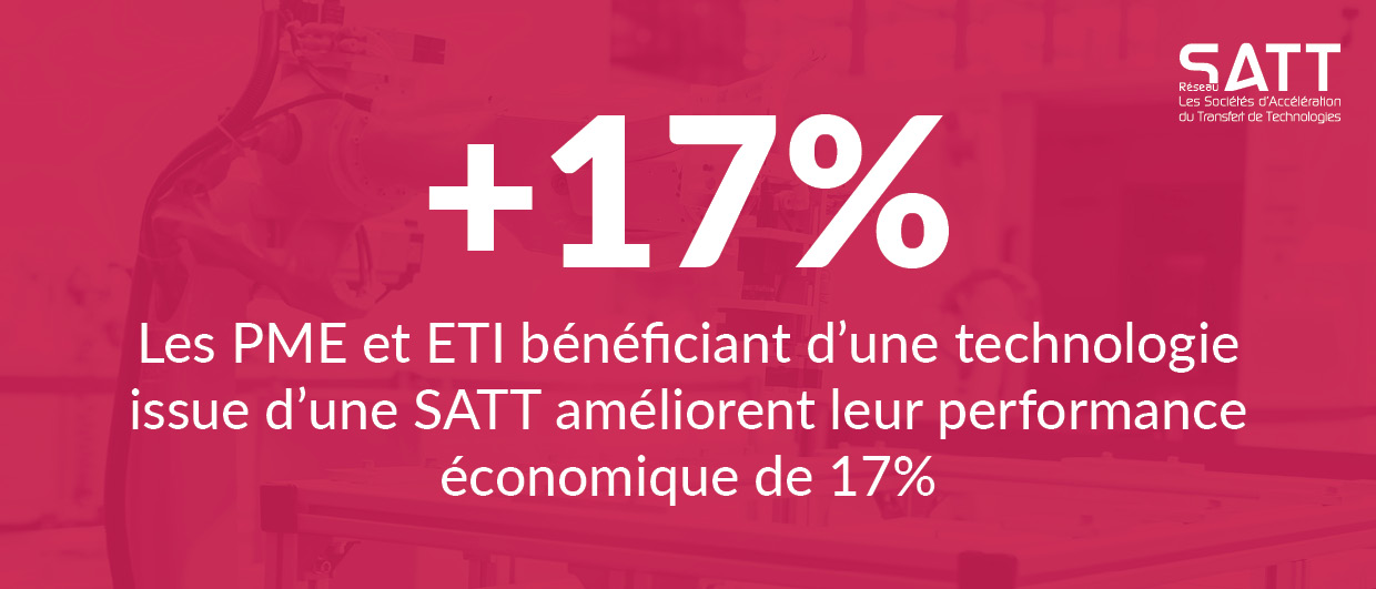 Infographie_Reseau SATT_ 17 % croissance