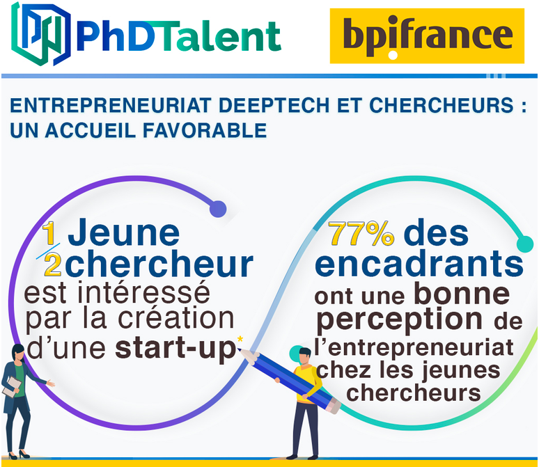 Infographique Baromètre Jeunes Chercheurs et Entrepreneuriat