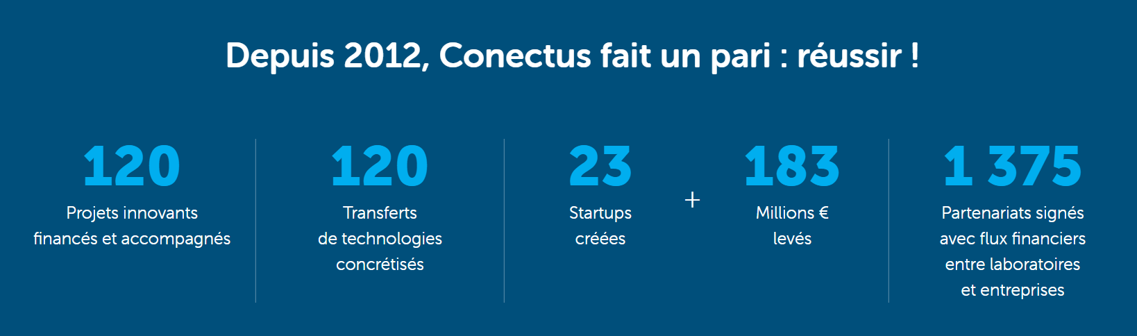 Infographie chiffres clés Conectus