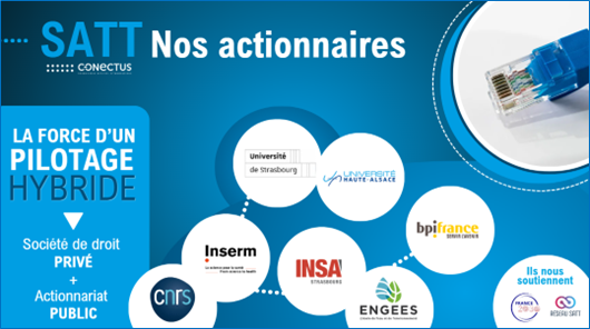 Actionnaires Conectus