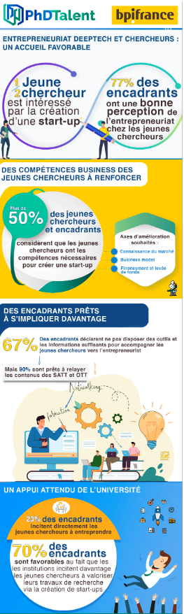 Infographie baromètre Jeunes Chercheurs et Entrepreneuriat