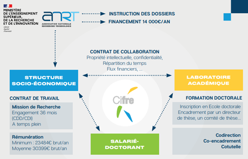 Schéma Cifre_source ANRT