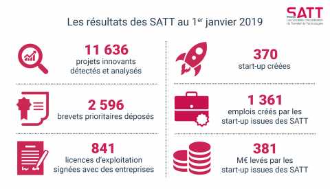 Infographie_Resultats SATT 2019