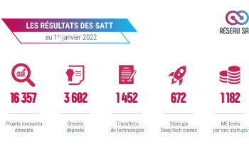 Frise_résultats SATT 2022